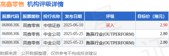 高鑫零售(06808.HK)股东将股票存入花旗银行 存仓市值69.37亿港元