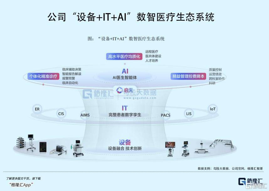 重新定义“迈瑞医疗”