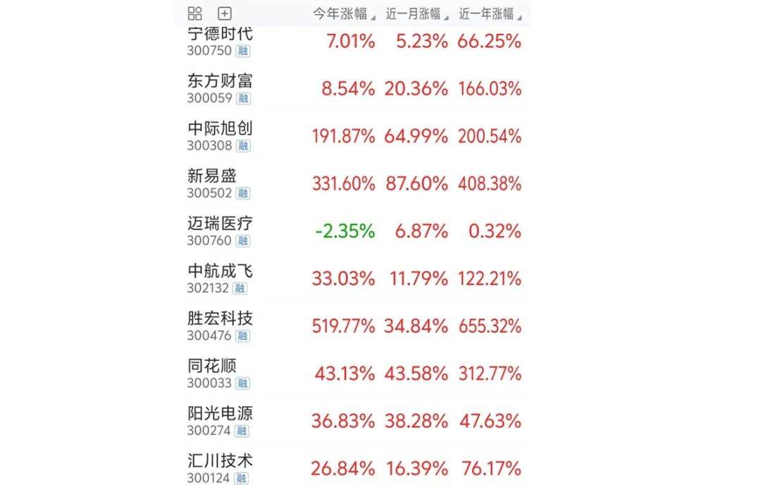 迈瑞医疗：“都是他们的错！”