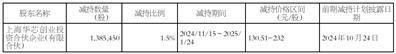 峰岹科技（深圳）股份有限公司 股东减持股份计划公告