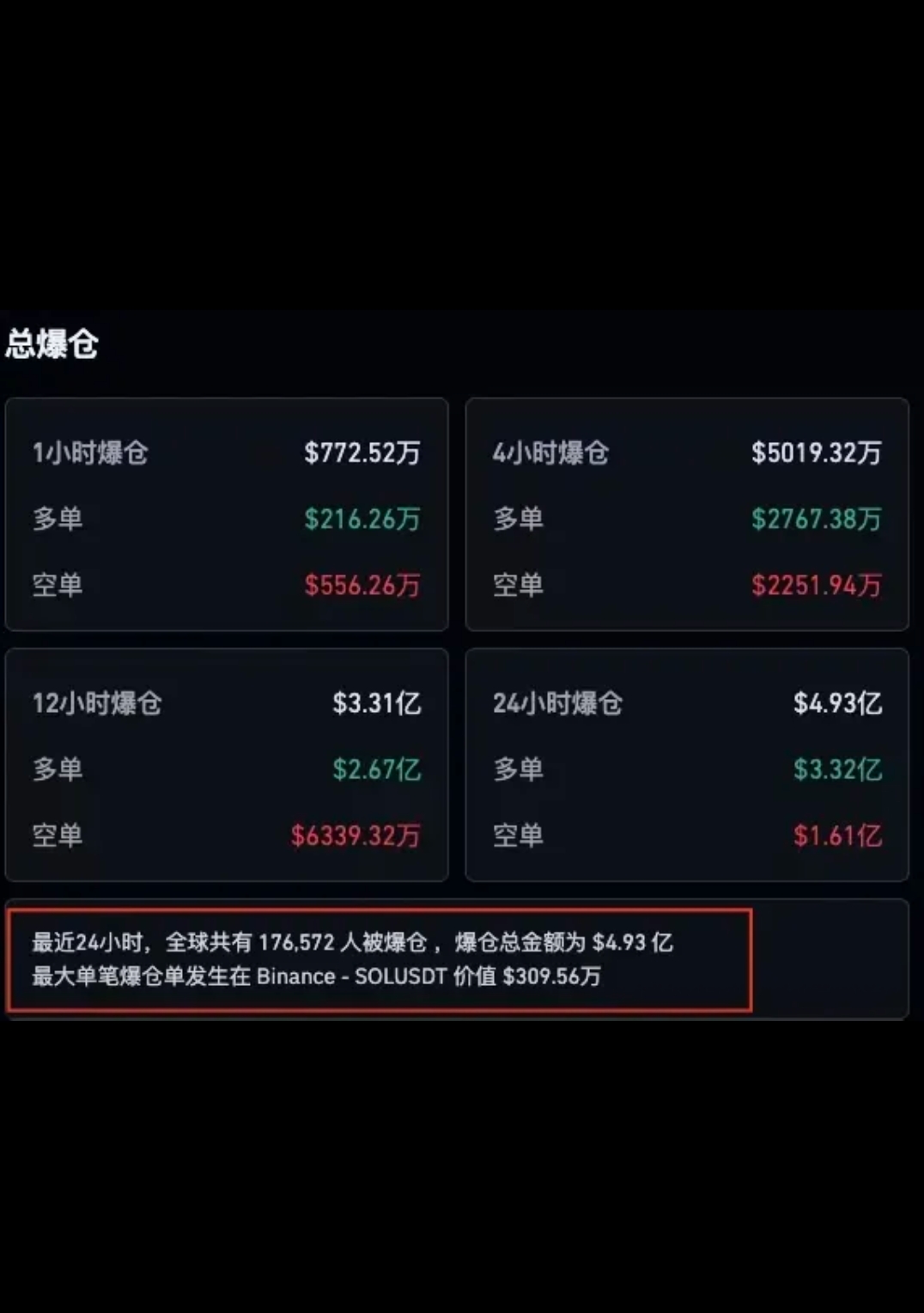 币安价格(安币最新价格表)