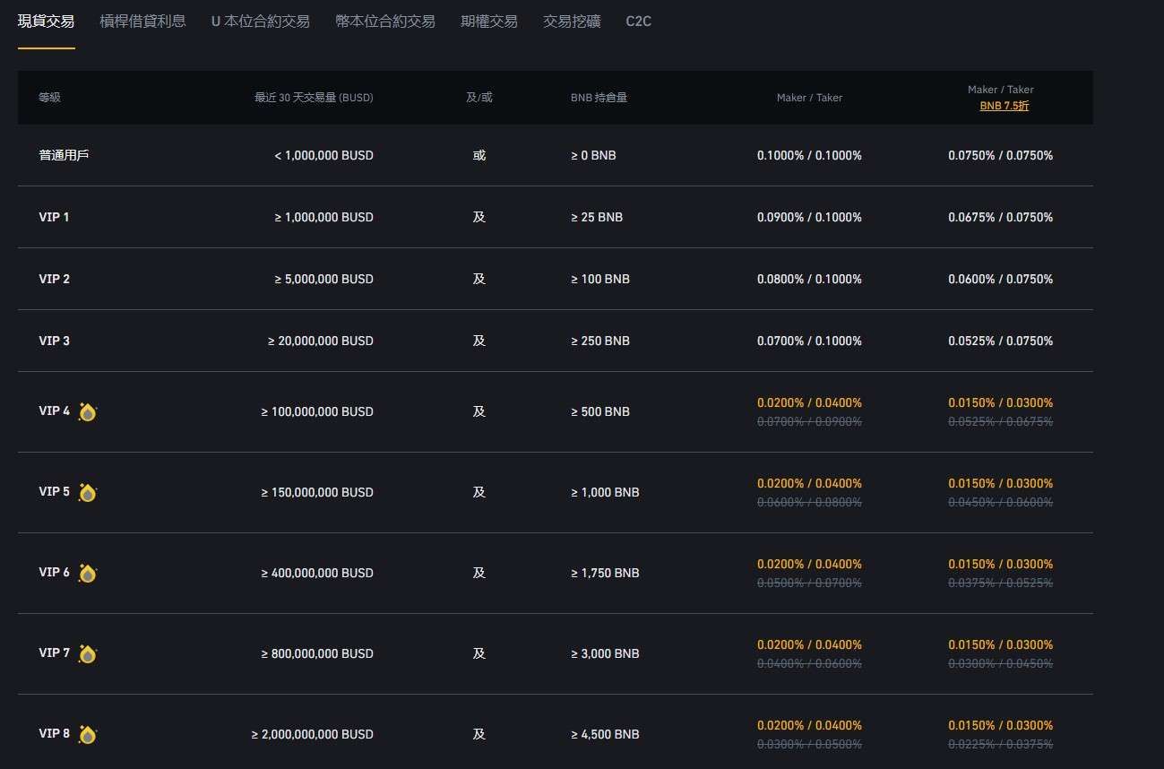 币安交易手续费(交易手续费最低的券商)