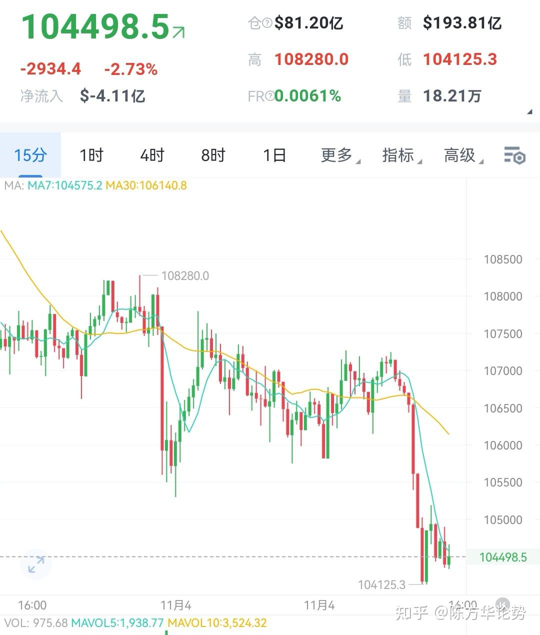 以太行情(以太行情分析今天)