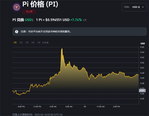 币团网交易所(币团网交易所创始人)