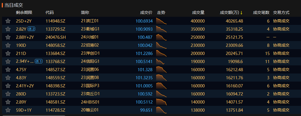 交易所市场债券(交易所市场债券违约首单)