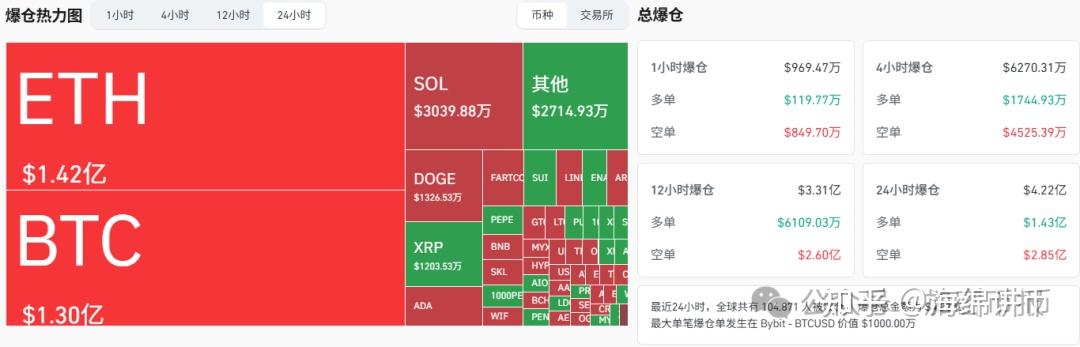 关于币安今日价格的信息