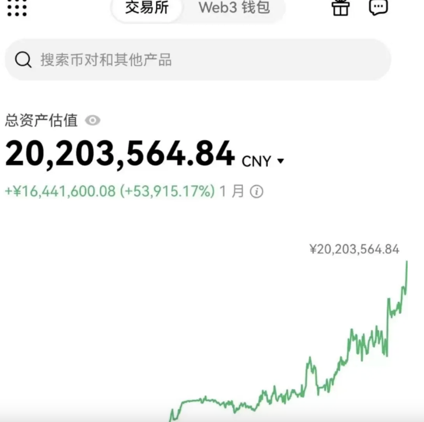 炒币交易所(炒币交易所排行榜)