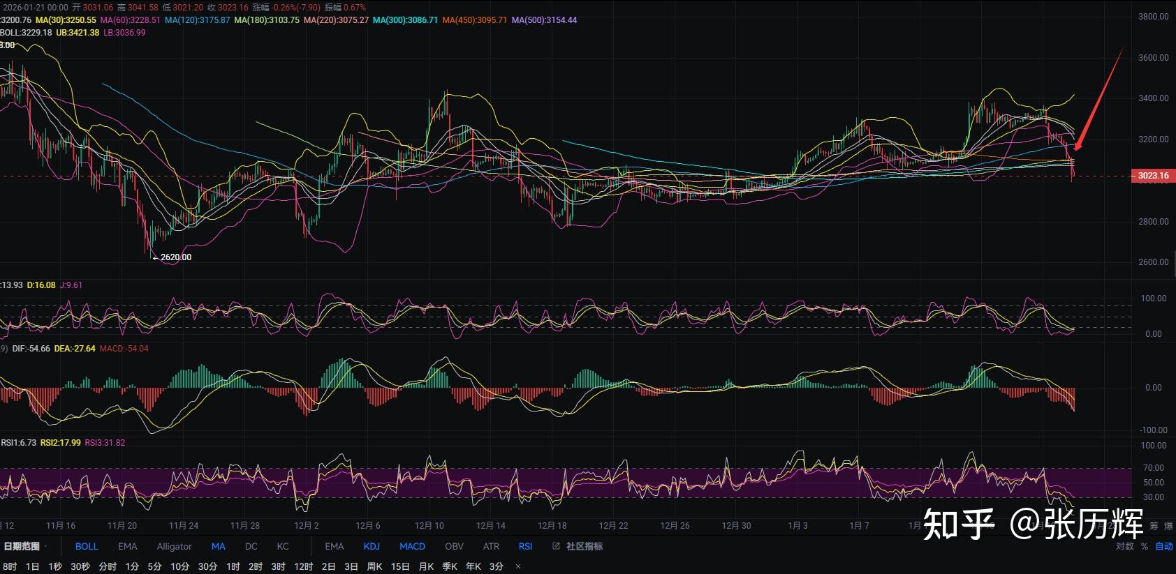以太(以太坊美元价格)