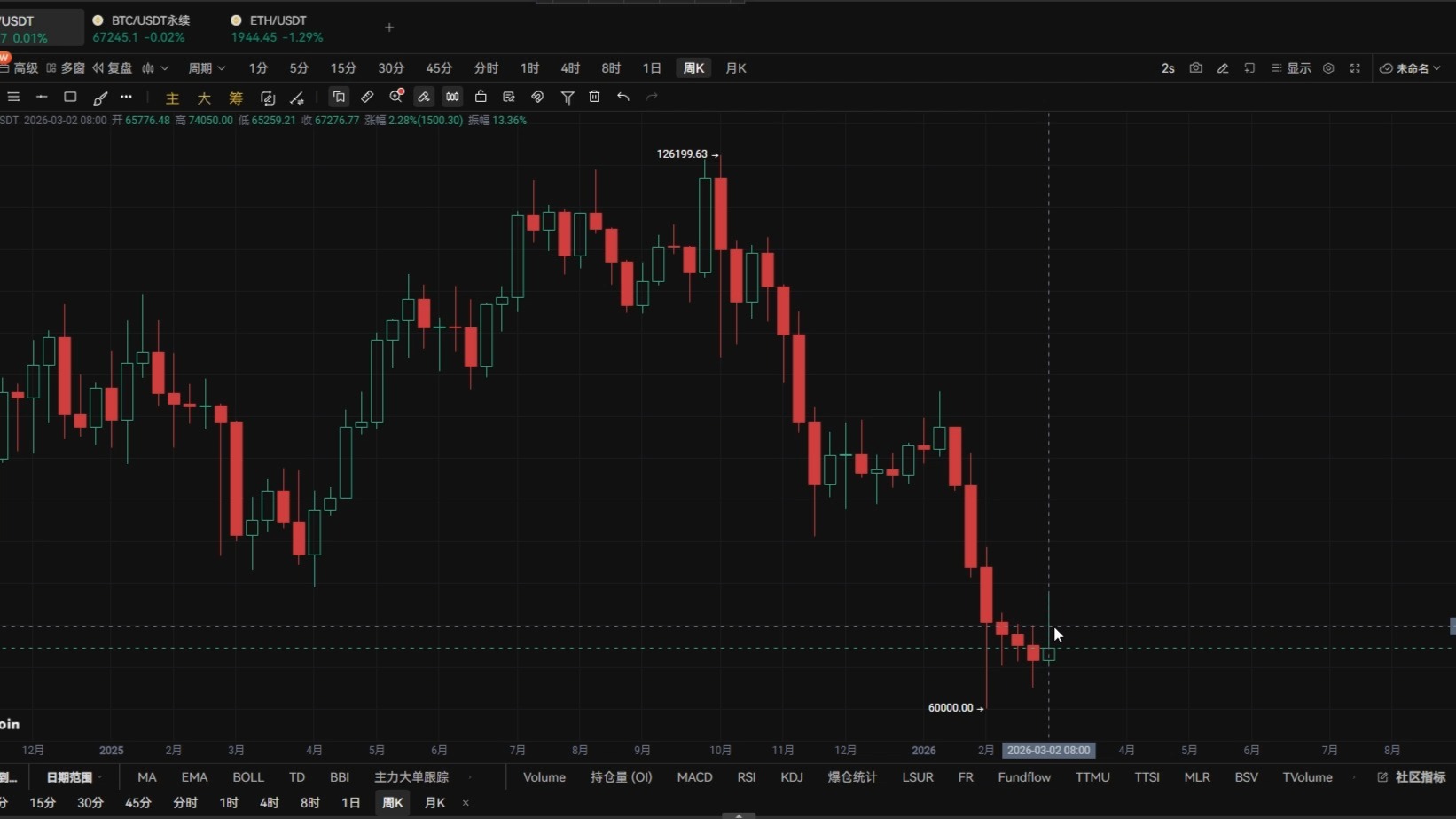 比特币最新行情(比特币最新行情今天人民币价格) 比特币最新行情(比特币最新行情今天人民币价格)
