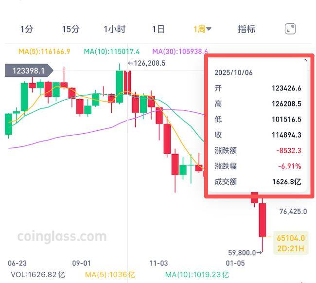 比特币历史价格(比特币历史价格回顾) 比特币历史价格(比特币历史价格回顾)