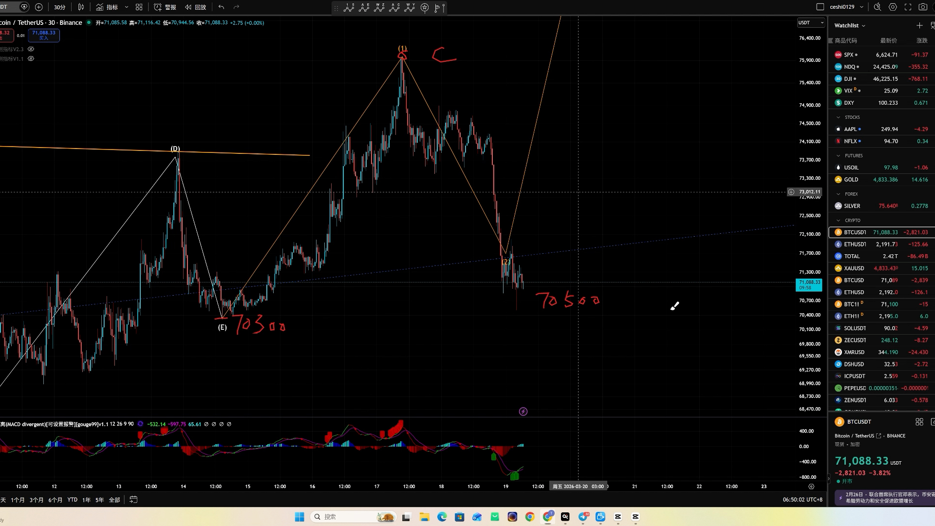 比特币行情(比特币行情美元中)