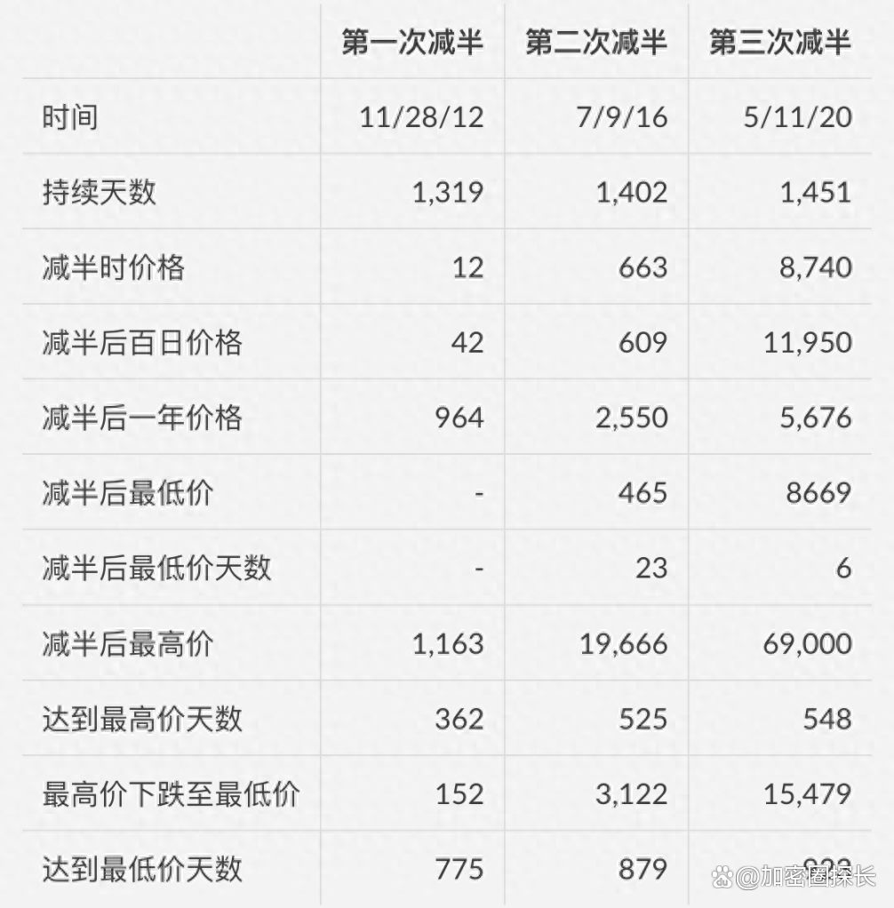 比特币现在价格(比特币现在价格表)