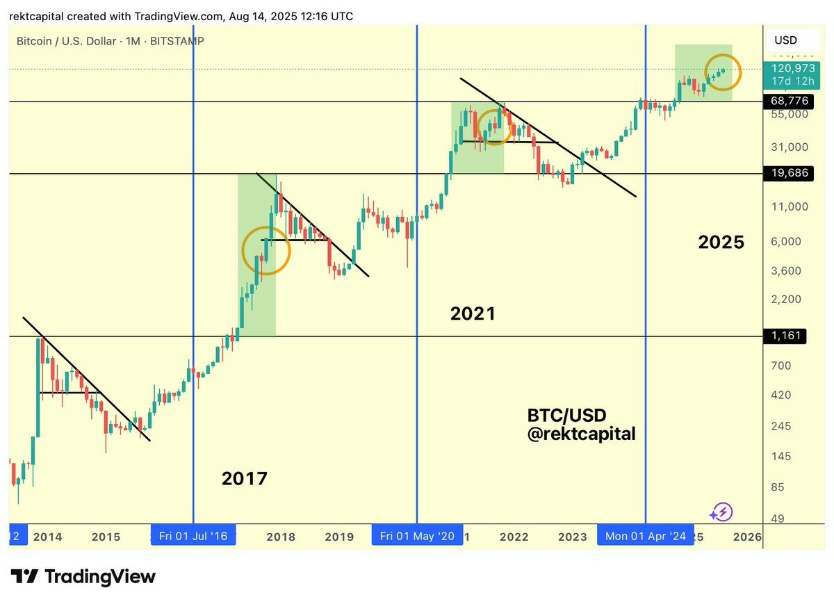 比特币现在价格(比特币现在价格表)