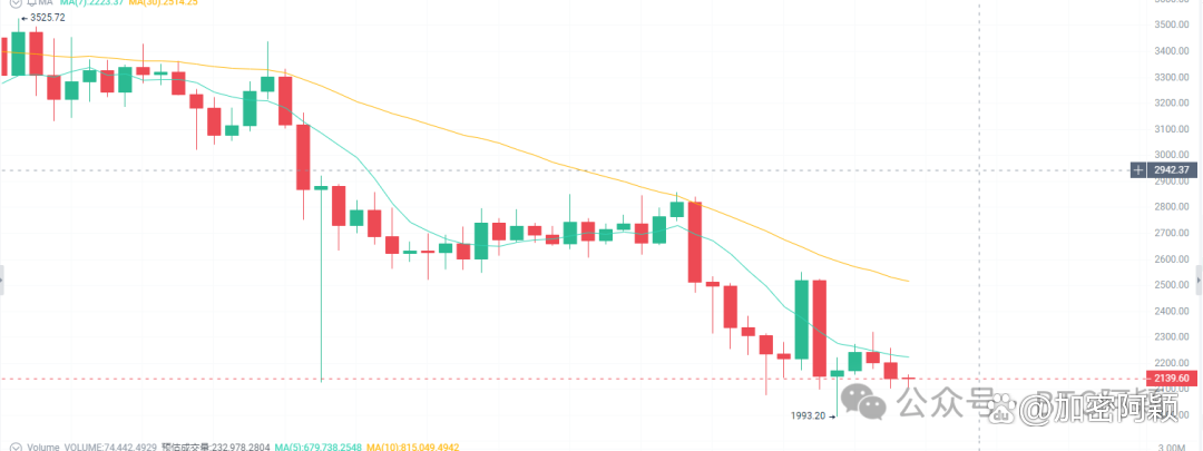 比特币最新价格(比特币最新价格消息)