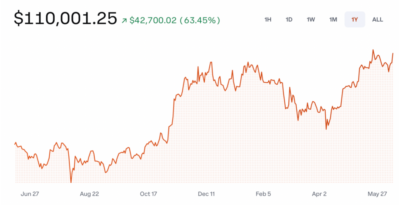 比特币最新行情(比特币最新行情今天美元价格)