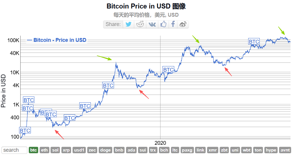 比特币最新价格(比特币最新价格 美元) 比特币最新价格(比特币最新价格 美元)