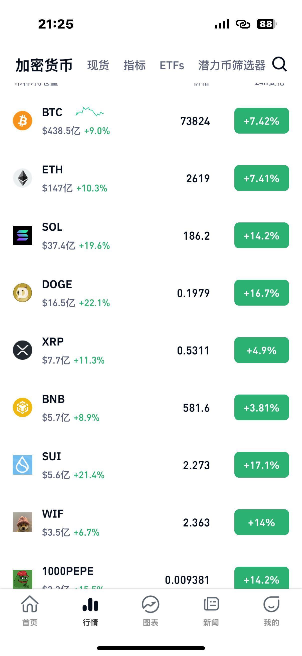 比特币市值(比特币市值多少万亿)