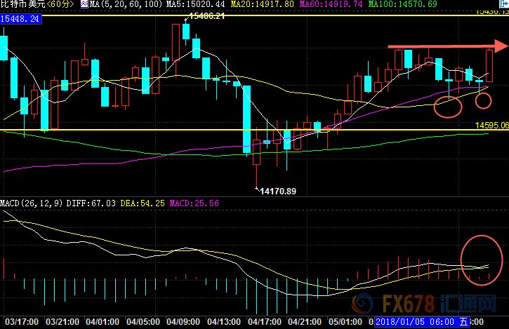 关于比特币今日最新价格行情的信息