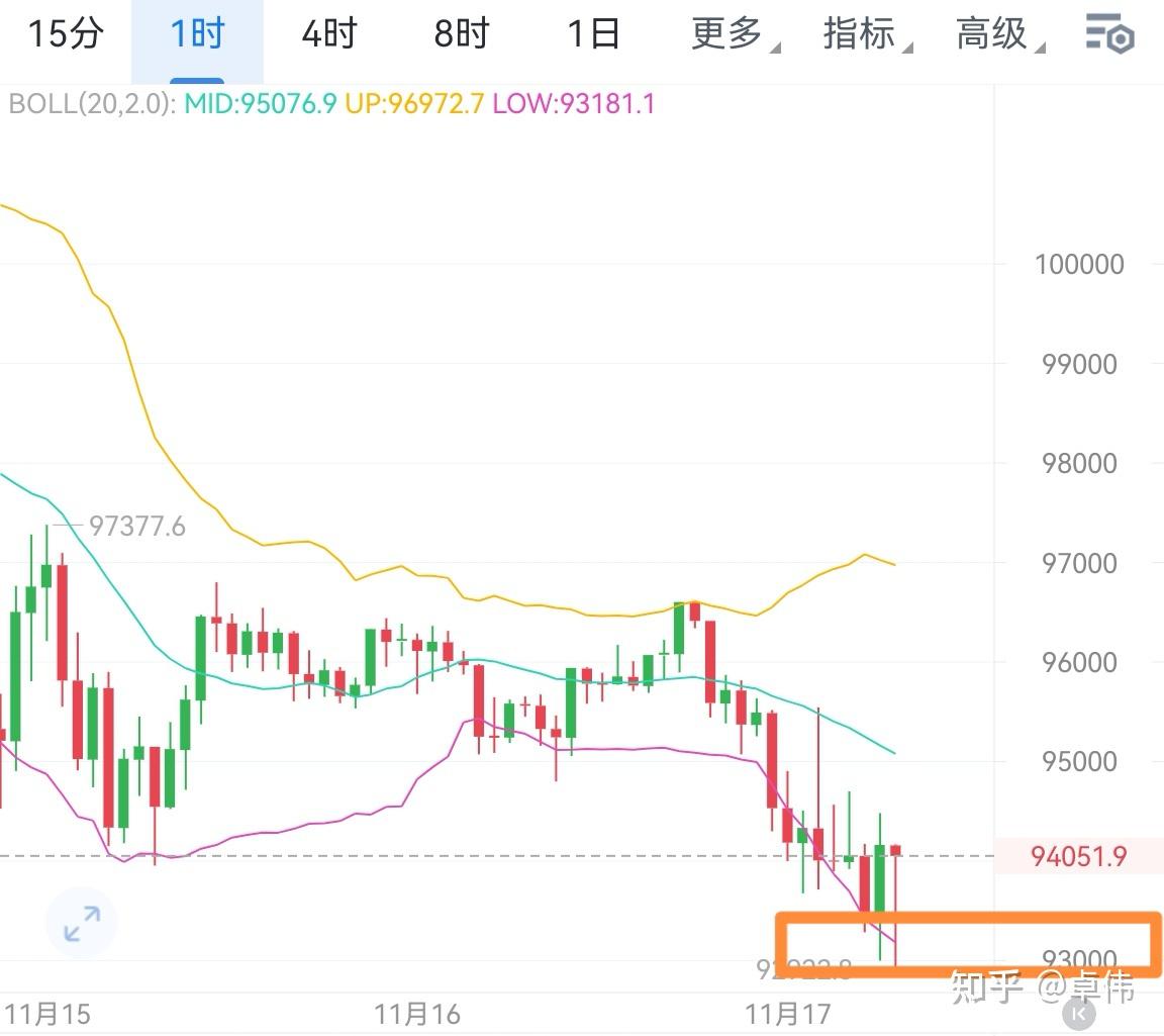 比特币最新价格行情(比特币最新价格实时走势)