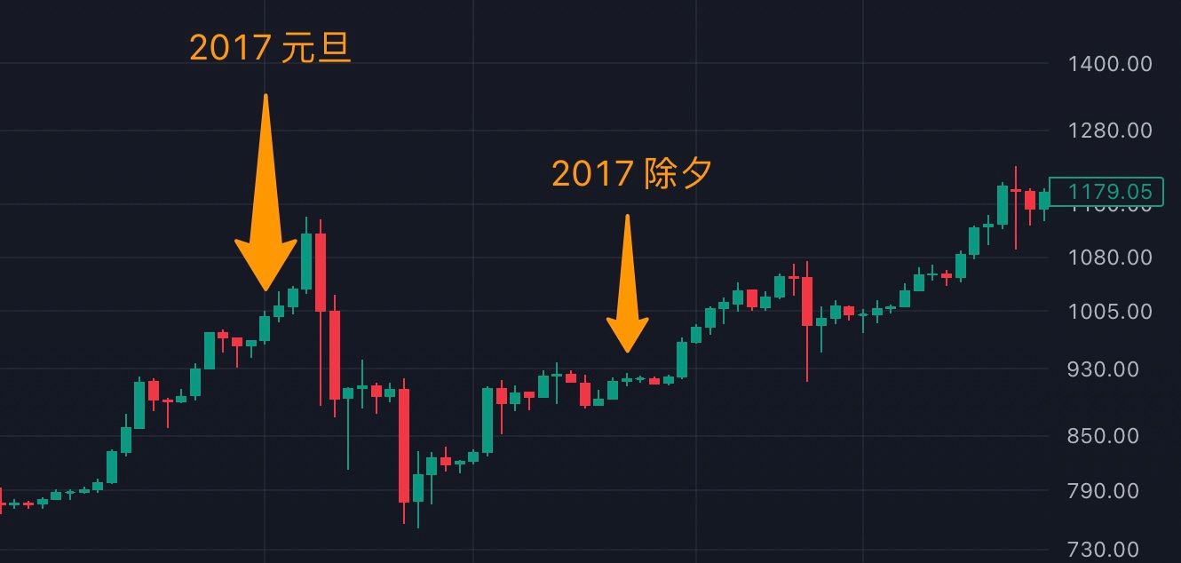 比特币实时价格行情(比特币实时价格行情走势图yingwei) 比特币实时价格行情(比特币实时价格行情走势图yingwei)