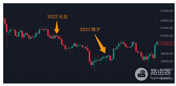 比特币大涨(比特币大涨原因) 比特币大涨(比特币大涨原因)