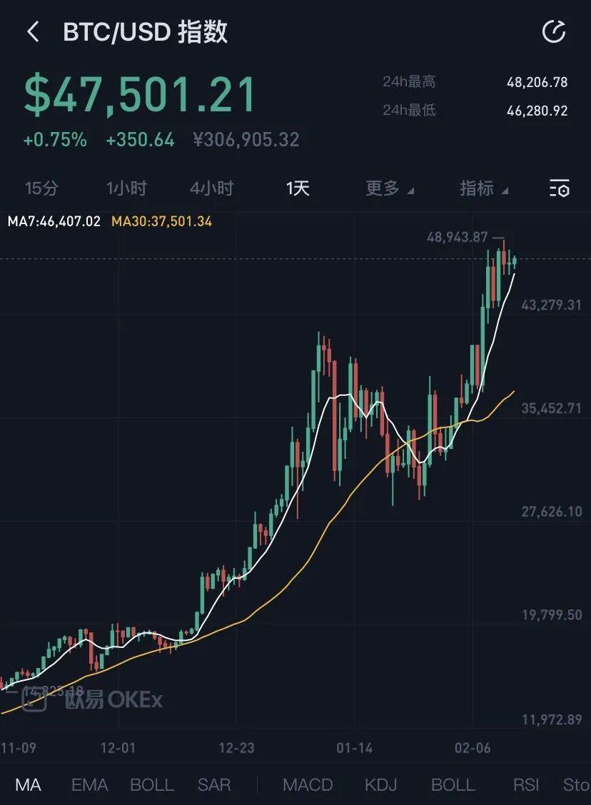 包含比特币今日最新价格行情的词条