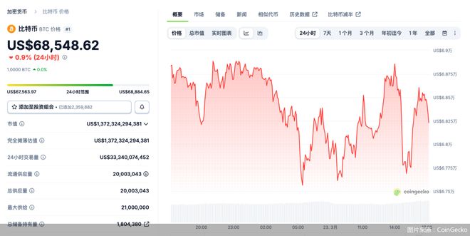 比特币美元实时行情(比特币美元实时行情走势)
