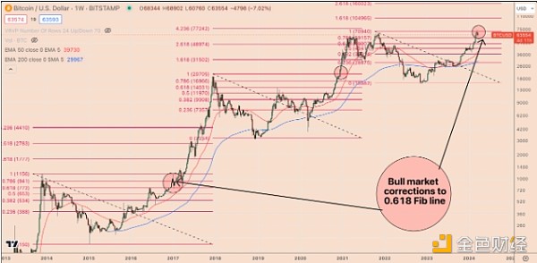 比特币最新价格(比他比特币最新价格)
