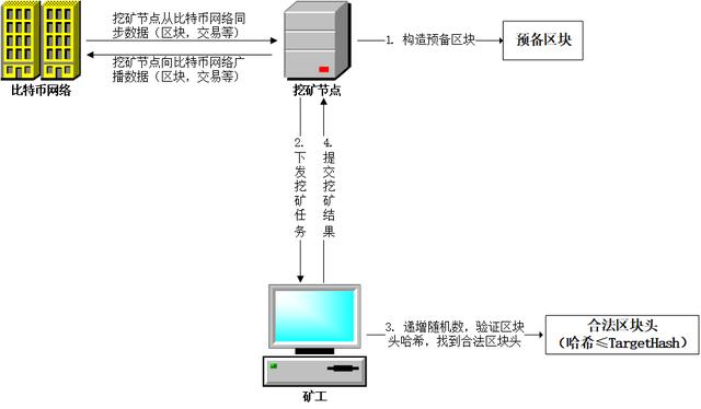 比特币怎么挖矿(比特币怎么挖矿赚钱)