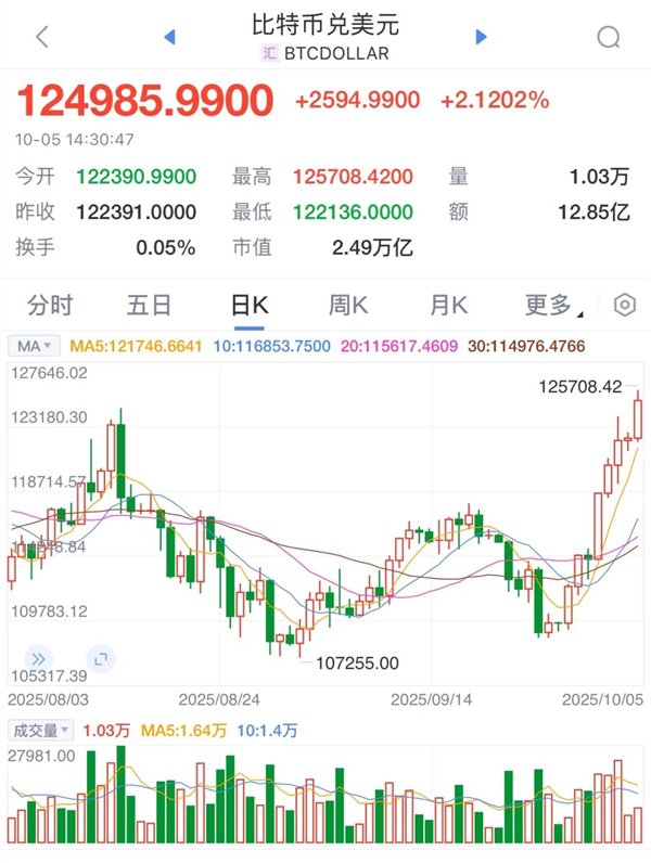 比特币价格走势(比特币价格走势分析)