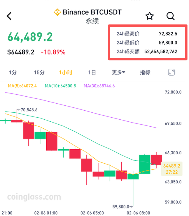 比特币价格走势(比特币价格走势人民币) 比特币价格走势(比特币价格走势人民币)