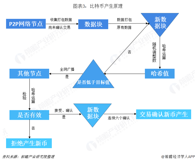 怎么挖比特币(普通人怎么挖比特币)