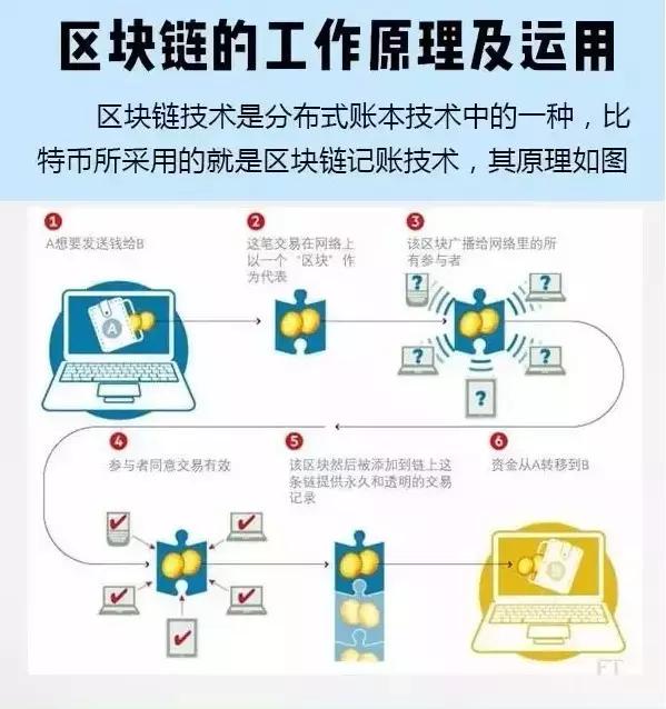 怎么挖比特币(普通人怎么挖比特币)