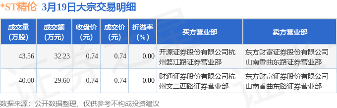 ST股票(st股票指什么股) ST股票(st股票指什么股)