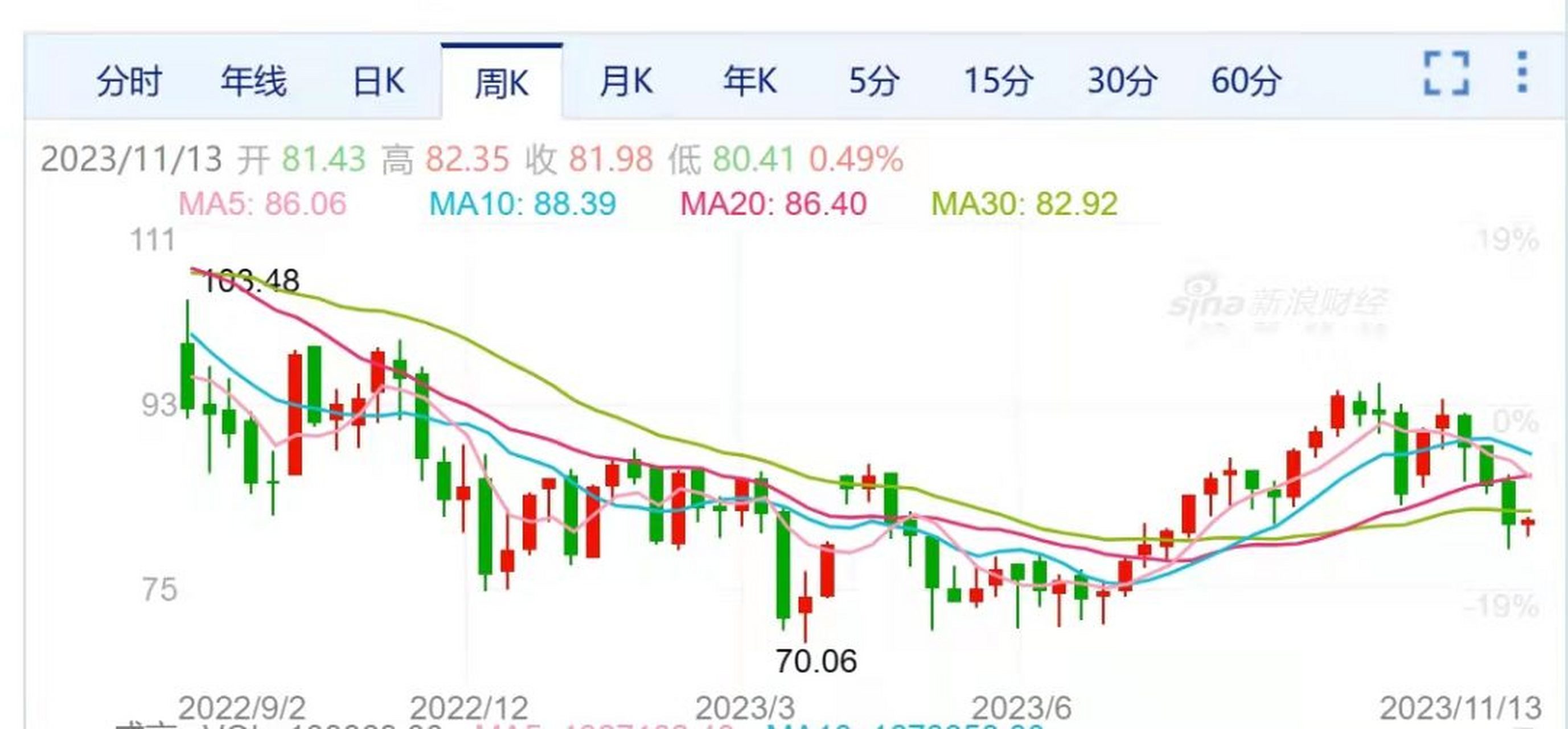 原油走势图国际油价今日(原油价格最新走势预测国际原油期货) 原油走势图国际油价今日(原油价格最新走势预测国际原油期货)