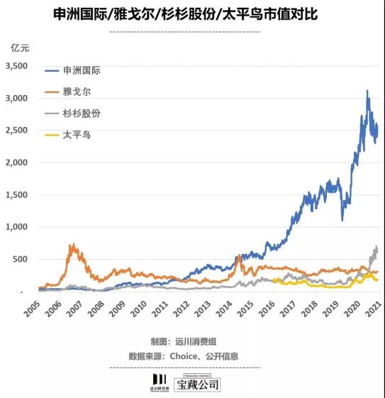 雅戈尔股票(雅戈尔股票行情) 雅戈尔股票(雅戈尔股票行情)
