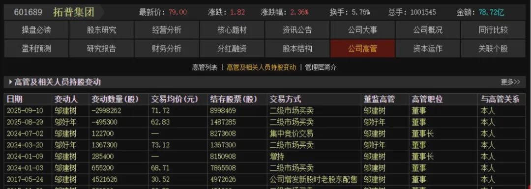 拓普集团股票(拓普集团股票是什么板块)