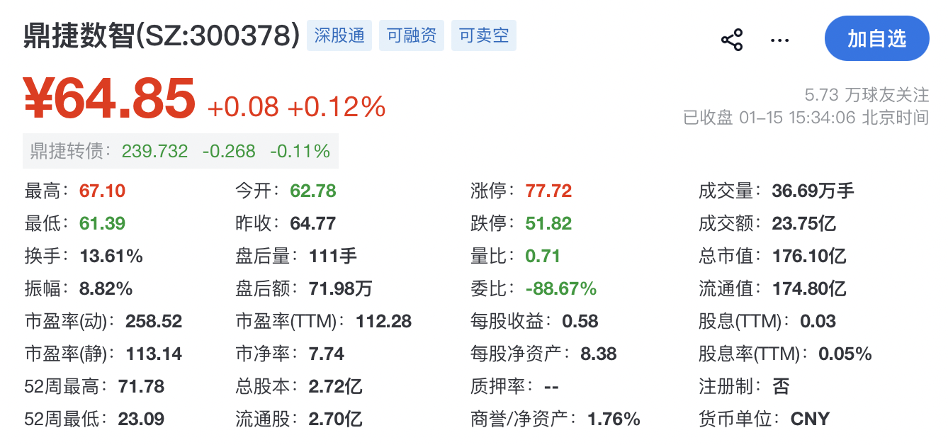 捷顺科技股票(捷顺科技股票股吧) 捷顺科技股票(捷顺科技股票股吧)