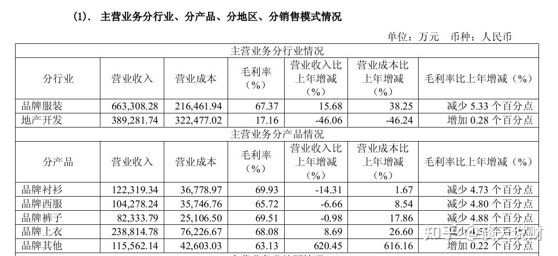 雅戈尔股票(雅戈尔股票分红时间)