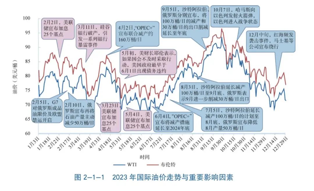 国际原油油价(国际油价走势分析) 国际原油油价(国际油价走势分析)
