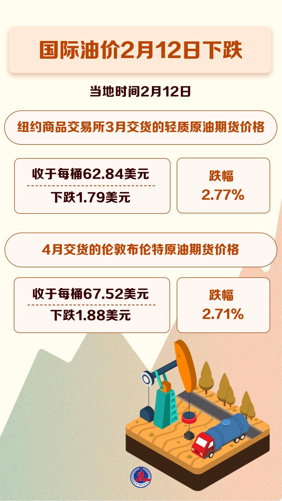 最新国际原油价(国际油价最新动态)