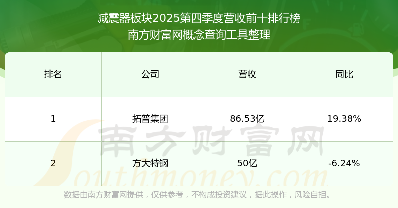 拓普集团股票(拓普集团股票属于什么板块) 拓普集团股票(拓普集团股票属于什么板块)