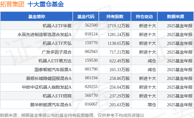 拓普集团股票(拓普集团股票2026目标价)
