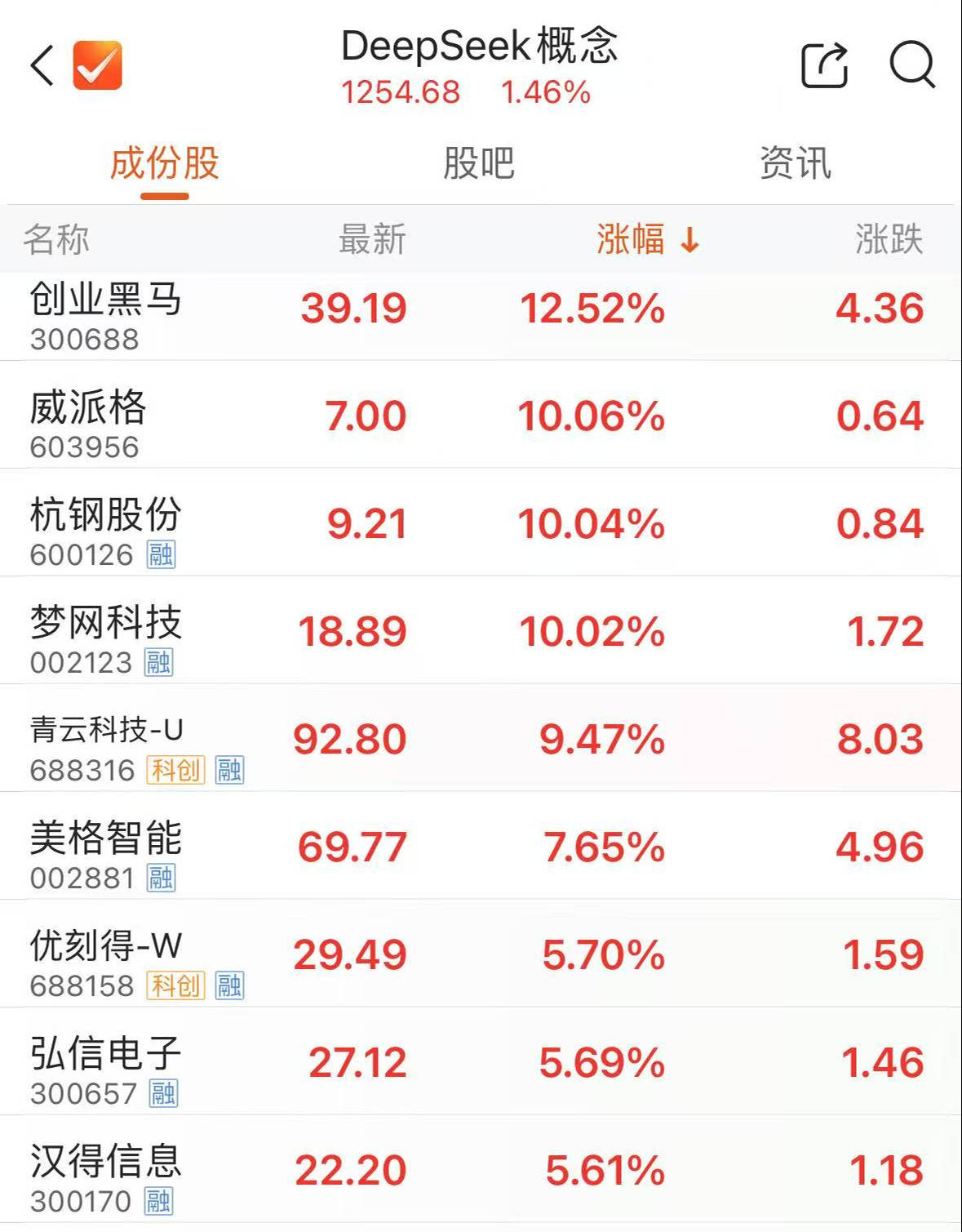 拓普集团股票(拓普集团股票股吧)