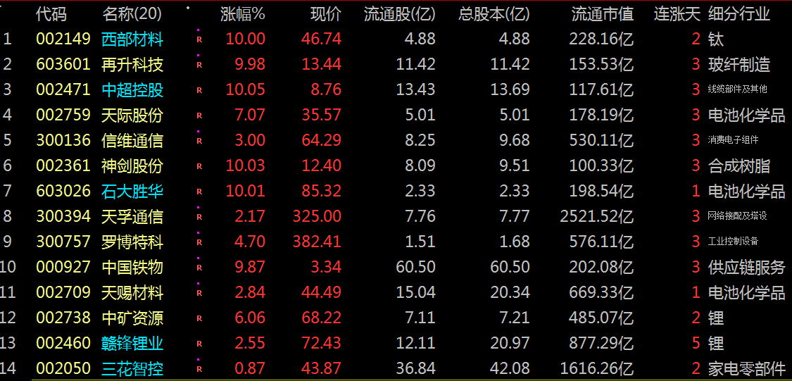 再升科技股票(再升科技股票2026年一季报) 再升科技股票(再升科技股票2026年一季报)