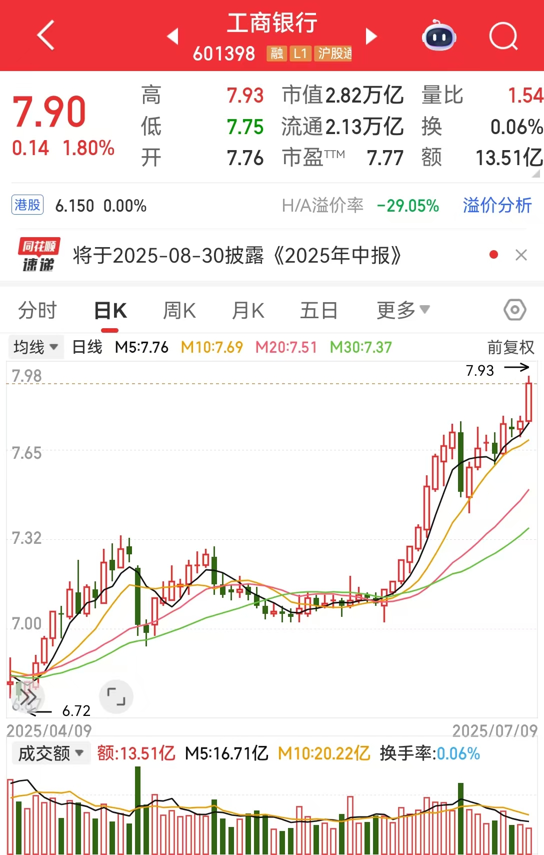 中国工商银行股票(中国工商银行股票最新行情) 中国工商银行股票(中国工商银行股票最新行情)
