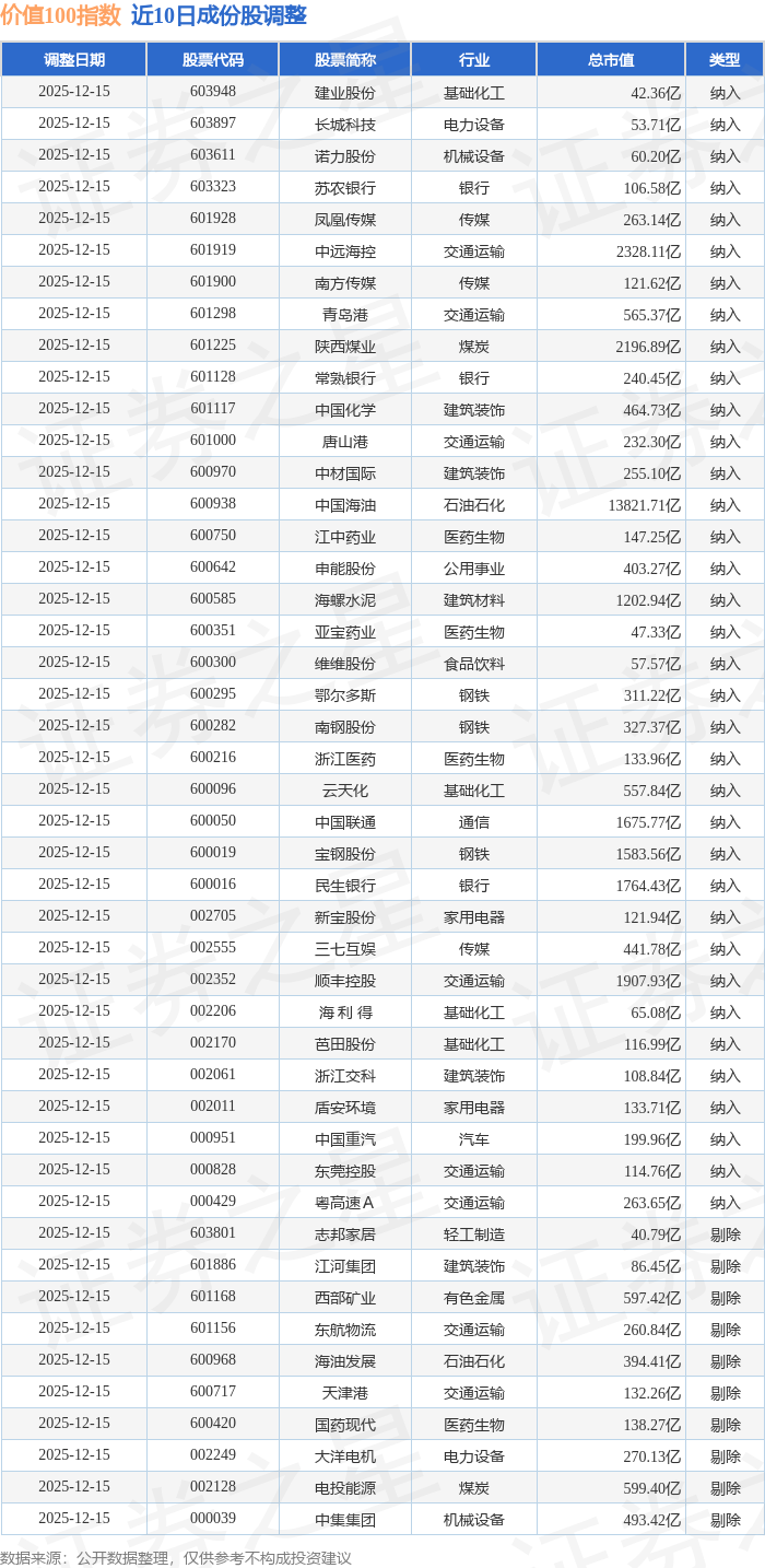 000681股票(000681股票最新消息今天)