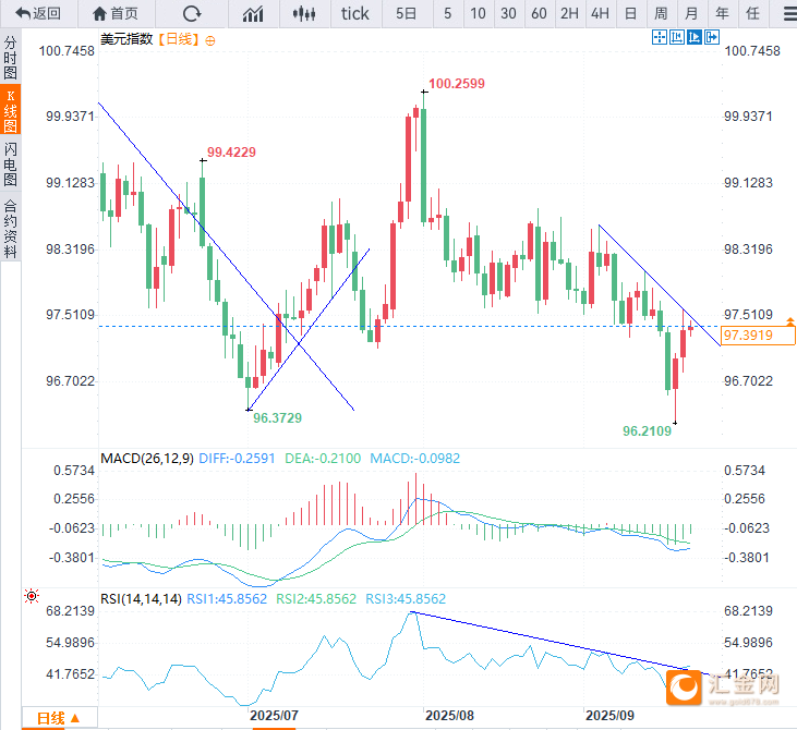 全球股票指数(stock全球股票指数)