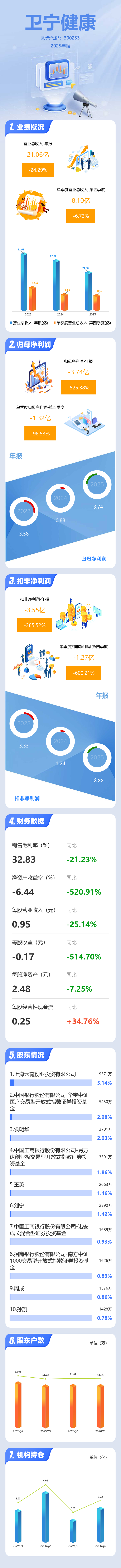 卫宁健康股票(卫宁健康股票是国企吗)