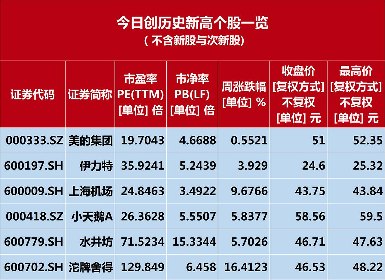 小天鹅股票(小天鹅股票退市)